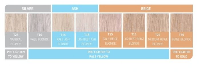 How to use Wella Toner - Wella Toner Chart