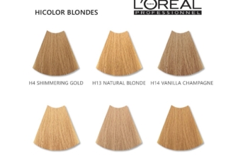 L’Oreal HiColor Blonde Colour Chart